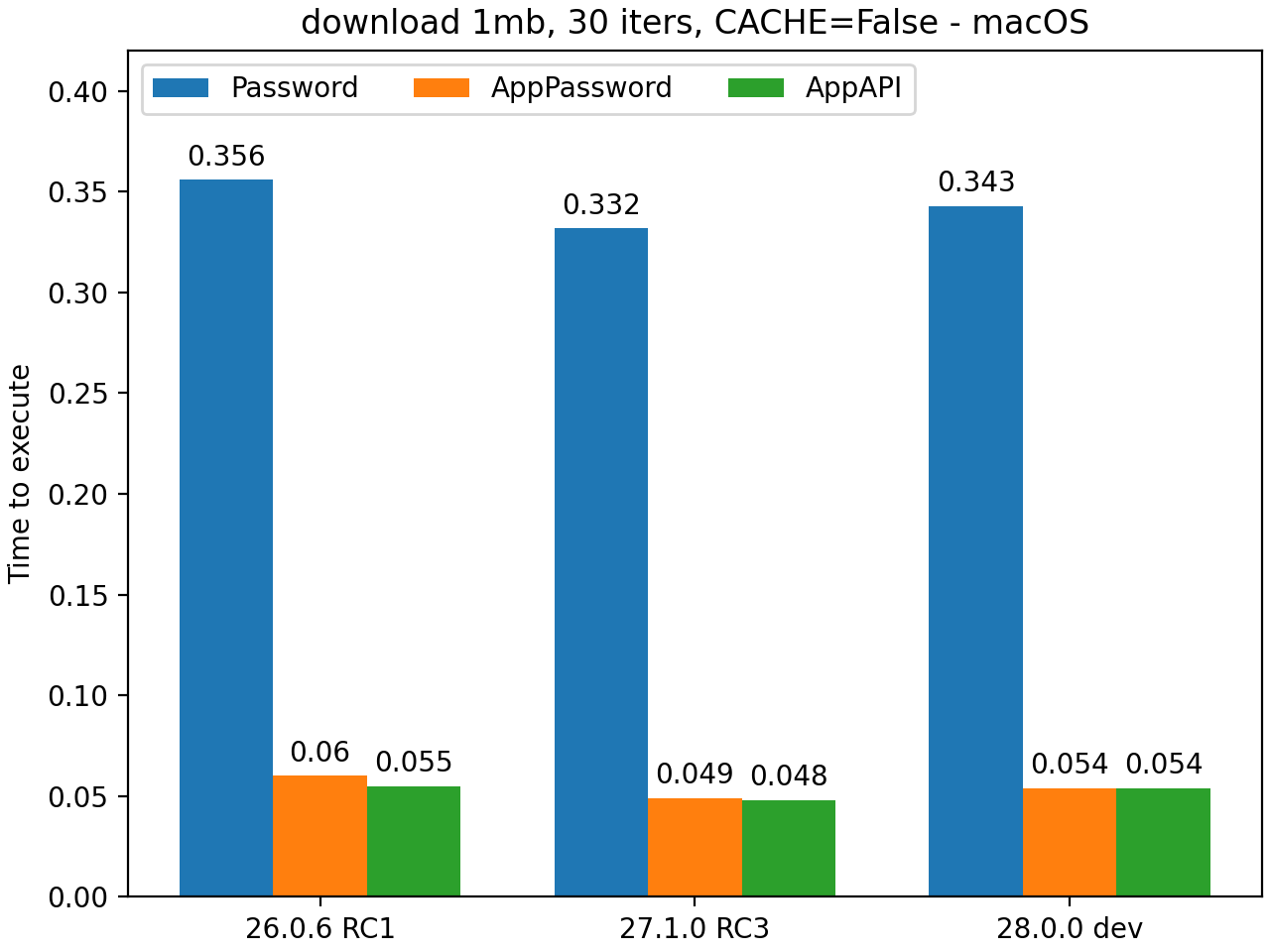 ../_images/dav_download_1mb__cache0_iters30__shurik.png