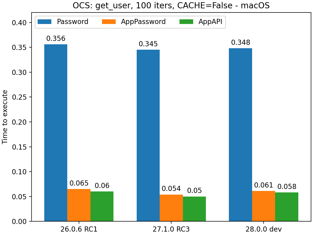 ../_images/ocs_user_get_details__cache0_iters100__shurik.png